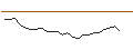 Intraday Chart für JP MORGAN/CALL/METLIFE/86/0.1/20.06.25