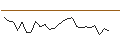 Intraday chart for JP MORGAN/CALL/NXP SEMICONDUCTORS NV/360/0.1/20.06.25