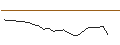 Intraday Chart für JP MORGAN/CALL/LIVE NATION ENTERTAINMENT/135/0.1/20.06.25