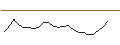 Intraday chart for JP MORGAN/CALL/KOHL`S CORP/52.5/0.1/19.12.25