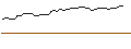 Gráfico intradía de OPEN END TURBO SHORT - CELSIUS HLDGS