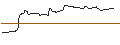 Intraday Chart für OPEN END TURBO OPTIONSSCHEIN SHORT - STANDARD CHARTERED