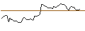 Intraday Chart für MORGAN STANLEY PLC/CALL/AMPHENOL `A`/160/0.1/20.12.24