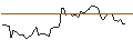 Intraday Chart für MORGAN STANLEY PLC/CALL/AMPHENOL `A`/140/0.1/20.09.24