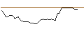 Gráfico intradía de MORGAN STANLEY PLC/CALL/CALERES/64/0.1/20.12.24