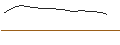 Intraday Chart für TURBO OPTIONSSCHEIN - VIVORYON THERAPEUTICS