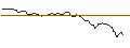 Intraday Chart für PUT - SPRINTER OPEN END - COLGATE-PALMOLIVE