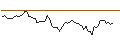 Intraday chart for MORGAN STANLEY PLC/CALL/FIBROGEN/2.25/0.1/20.09.24