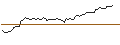 Gráfico intradía de MORGAN STANLEY PLC/CALL/COLGATE-PALMOLIVE/130/0.1/20.06.25