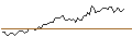 Intraday Chart für MORGAN STANLEY PLC/CALL/ABBVIE/270/0.1/16.01.26