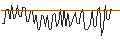 Intraday Chart für MORGAN STANLEY PLC/CALL/TARGET CORP/260/0.1/20.12.24