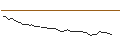 Intraday Chart für MORGAN STANLEY PLC/CALL/HUYA/6/1/20.12.24