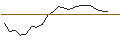 Intraday Chart für JP MORGAN/CALL/CROWDSTRIKE HOLDINGS A/510/0.1/17.04.25