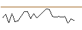 Intraday Chart für JP MORGAN/CALL/NXP SEMICONDUCTORS NV/340/0.1/20.12.24