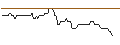 Intraday Chart für BANK VONTOBEL/PUT/TESLA/80/0.01/20.06.25