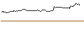 Gráfico intradía de UNLIMITED TURBO LONG - CHEWY