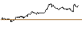 Intraday Chart für TURBO UNLIMITED SHORT- OPTIONSSCHEIN OHNE STOPP-LOSS-LEVEL - SAFRAN