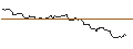 Gráfico intradía de OPEN END TURBO OPTIONSSCHEIN SHORT - COLGATE-PALMOLIVE
