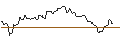 Intraday Chart für OPEN END TURBO OPTIONSSCHEIN SHORT - METLIFE