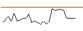 Grafico intraday di JP MORGAN/CALL/CLOROX/190/0.1/18.10.24