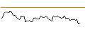 Grafico intraday di MORGAN STANLEY PLC/CALL/XYLEM/160/0.1/20.12.24