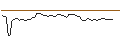 Intraday Chart für MORGAN STANLEY PLC/CALL/ELASTIC/160/0.1/20.09.24
