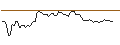 Intraday-grafiek van MORGAN STANLEY PLC/CALL/ELASTIC/160/0.1/20.12.24