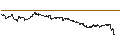 Intraday Chart für BNP PARIBAS ARBITRAGE/CALL/MODERNA/150/0.1/20.09.24