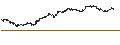 Grafico intraday di BEST UNLIMITED TURBO SHORT CERTIFICATE - ESTEE LAUDER `A`