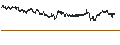 Intraday Chart für BEST UNLIMITED TURBO LONG CERTIFICATE - DAVITA