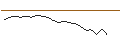 Intraday Chart für JP MORGAN/CALL/ZTO EXPRADR/26/0.1/20.09.24