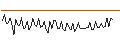 Intraday Chart für MORGAN STANLEY PLC/CALL/DOORDASH A/180/0.1/20.09.24