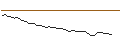 Intraday Chart für MORGAN STANLEY PLC/CALL/HUYA/5.5/1/20.09.24