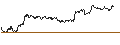 Intraday-grafiek van TURBO UNLIMITED SHORT- OPTIONSSCHEIN OHNE STOPP-LOSS-LEVEL - STELLANTIS