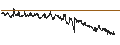 Intraday chart for BANK VONTOBEL/CALL/STELLANTIS/34/0.1/18.12.25