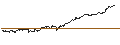 Intraday Chart für OPEN END TURBO PUT-OPTIONSSCHEIN MIT SL - SOLAREDGE TECH