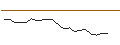 Intraday Chart für JP MORGAN/CALL/SOFI TECHNOLOGIES/11/1/20.06.25