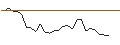 Grafico intraday di BNP/PUT/GIVAUDAN/4500/0.01/20.06.25