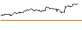 Intraday Chart für UNLIMITED TURBO SHORT - KION GROUP