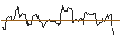 Gráfico intradía de UNLIMITED TURBO LONG - OWENS CORNING