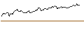 Gráfico intradía de BONUSCAP-ZERTIFIKAT - SYMRISE