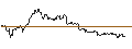 Intraday Chart für UNLIMITED TURBO LONG - WIX.COM LTD.