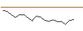 Intraday Chart für JP MORGAN/CALL/FMC CORP/95/0.1/18.10.24