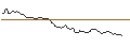 Intraday Chart für PUT - SPRINTER OPEN END - MICROSOFT
