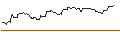 Gráfico intradía de OPEN END TURBO OPTIONSSCHEIN SHORT - IQVIA HOLDINGS