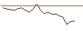 Intraday chart for JP MORGAN/CALL/DIGITALOCEAN HOLDINGS/68/0.1/15.11.24