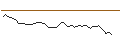 Intraday-grafiek van MORGAN STANLEY PLC/PUT/ROBLOX/30/0.1/20.09.24