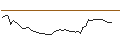 Intraday Chart für MORGAN STANLEY PLC/CALL/CALERES/51/0.1/20.09.24