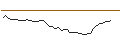 Intraday Chart für FAKTOR-OPTIONSSCHEIN - FLEX LNG