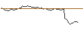 Intraday Chart für FAKTOR-OPTIONSSCHEIN - CARLSBERG B
